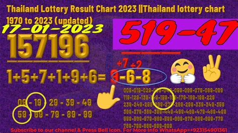 thai lottery results history 2024